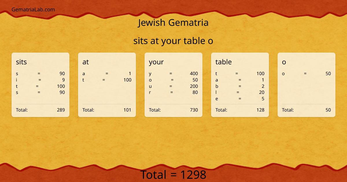 sits at your table o in jewish Gematria